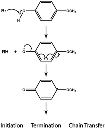 Polymerisatieremmers zijn chemische stoffen die reactieve monomeren stabiliseren en spontane polymerisatie voorkomen.