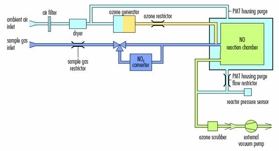 Eco Physics Cld62 64 66 Ankersmidcom