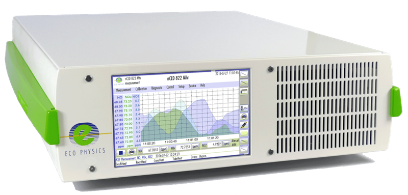 Chemiluminescent analyser voor NOx