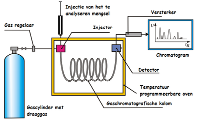 Voor de analyse van een brede range aan applicaties in de zware industrie.