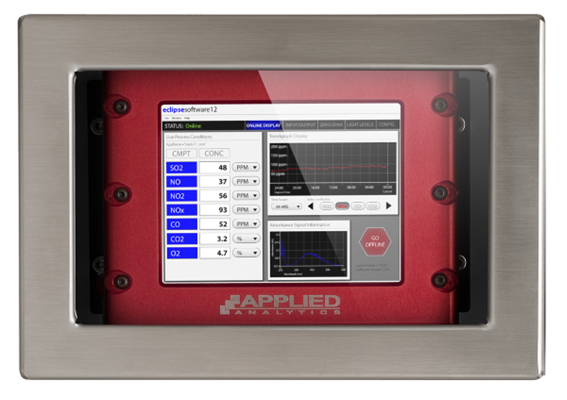 Titanium Dioxide productie