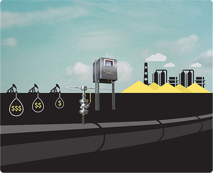 Met de stijgende olieprijzen floreert proces analyse