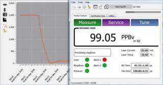 Serani Analyzer Interfacfe Software biedt gebruikers een nieuwe manier om hun analysers op afstand te beheren.